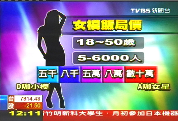 千、萬之差! 經紀人曝模特兒飯局價