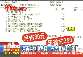「月省半個便當錢」　五大電信4月1日降價