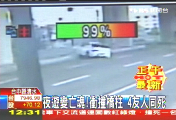 夜遊變亡魂!酒駕衝撞橋柱 4人枉死