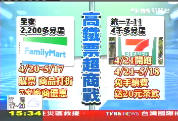 「送飲料、吃牛排打折」　高鐵票爆超商戰