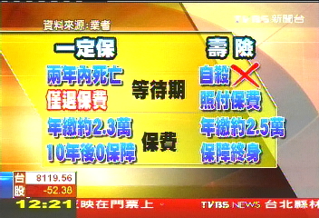 「老人一定保」 金管會認為涉誤導