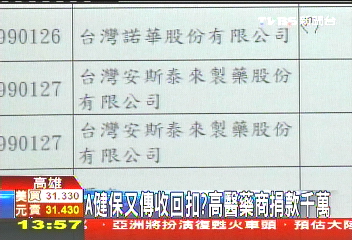 A健保又傳收回扣? 高醫藥商捐款千萬