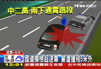 國道攔檢超速　車警遭撞飛5米外