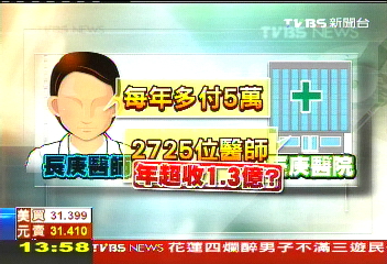 長庚醫院超收健保費？　醫控被A錢