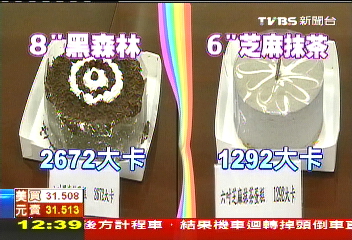 藍莓起士300卡! 女子一日熱量1/5