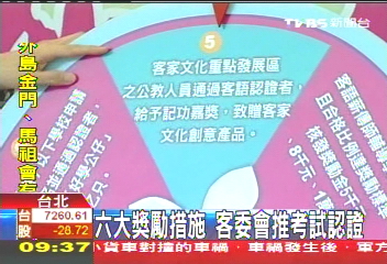 六大獎勵措施　客委會推考試認證