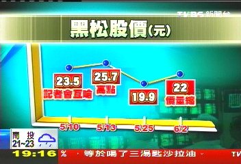 〈獨家〉黑松內鬥大逆轉! 股東會前夕和解