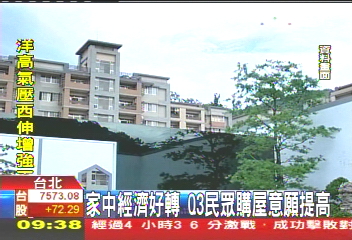 家中經濟好轉 Q3民眾購屋意願提高
