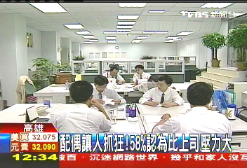 配偶讓人抓狂！　58%認為比上司壓力大
