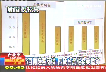 6百億陸客商機 4成台灣服務業搶食