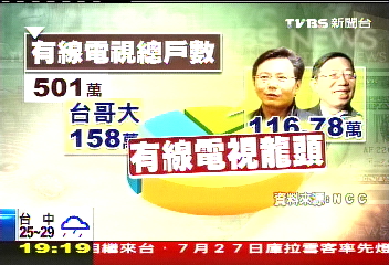 新媒體大亨　蔡明忠砸650億搶龍頭