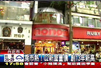 1坪964.5萬! 西門地王一店4租
