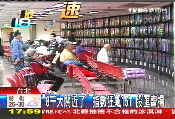 「8千大關近了」指數狂飆151　股匯齊揚