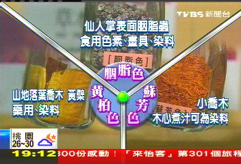 〈獨家〉染髮劑可以吃？　髮型沙龍指「純天然」