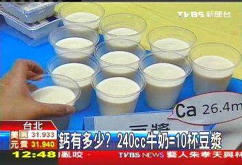 鈣有多少? 240c.c.牛奶=10杯豆漿