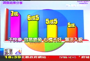 壓力大睡不著 助眠上探百億商機
