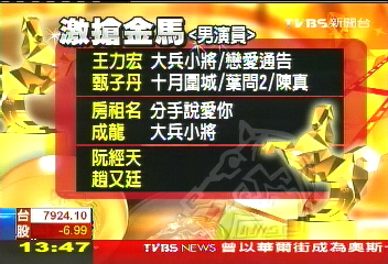金馬獎/天廷雙帥PK成龍父子 金馬133片激爭入圍