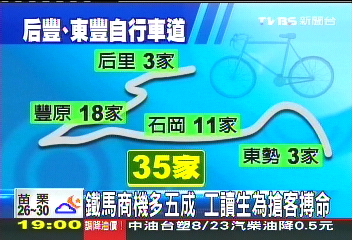 〈獨家〉鐵馬商機多5成 工讀生為搶客搏命
