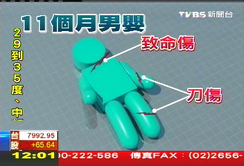 人倫悲劇!罹癌情緒差 外婆殺害孫