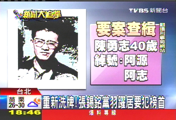 重新洗牌! 張錫銘黨羽躍居要犯榜首