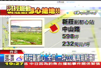 新莊副都心「卡位」　一坪232萬再刷新高！