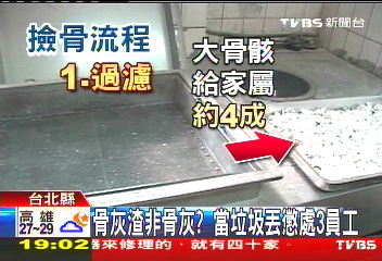 〈獨家〉骨灰渣非骨灰?當垃圾丟 懲處3員工