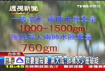 〈獨家〉救妻變殺妻 高大成:肺積水少是破綻
