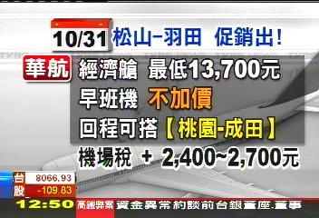 「升破31」台幣走強 出國買氣旺