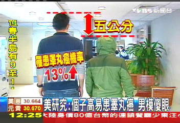 美研究:個子高易患睪丸癌 男模傻眼
