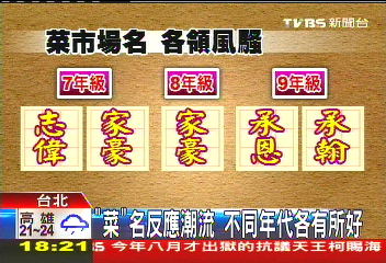 都愛撞名! 算命多「怡君」、戲迷叫「婉君」