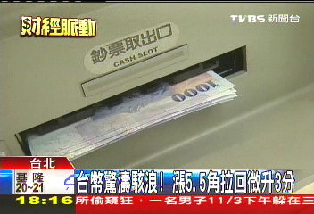 出口「傷」！台幣飆5.5角　逼彭淮南防線
