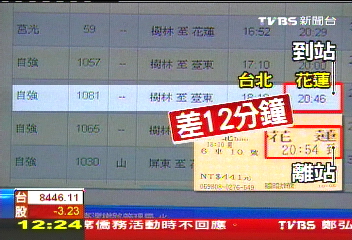 差14分鐘！　台鐵車票「到站印成離站」