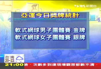 〈快訊〉軟網男團傳佳績 中華隊奪首金!