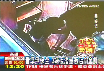 看準無保全　3嫌夜潛量販店偷金飾