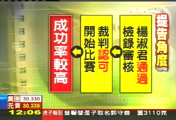 反擊「失格」! 體委會尋求國際仲裁
