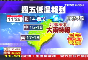 明最低溫14度! 投票日回暖少雨