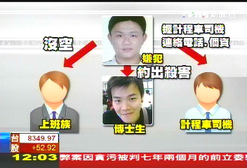 性侵犯有3名替死名單 博士有空遇害!