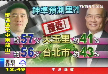 超靈！3章魚哥選區PK戰　土城最準