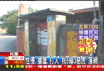 性侵、搶屋、打人 「桃5線3惡虎」落網
