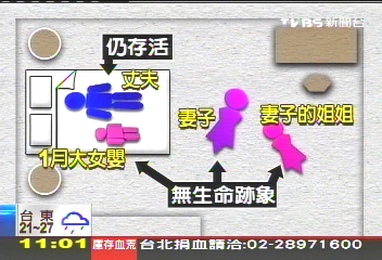 自殺燒炭小孩賠命 父獲救判5年8月