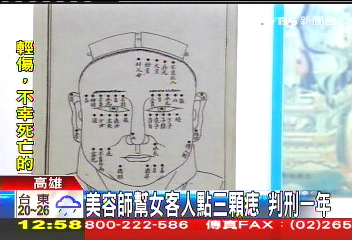 美容師幫女客人點3顆痣 判刑1年