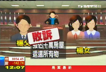 殺妻控女不孝 退休老師反賠240萬