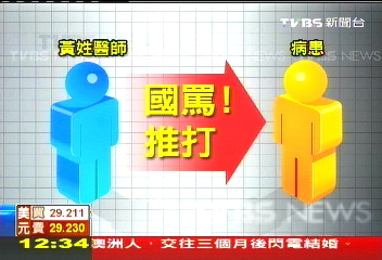 與莽夫無異！醫師打罵病患　拘役40天