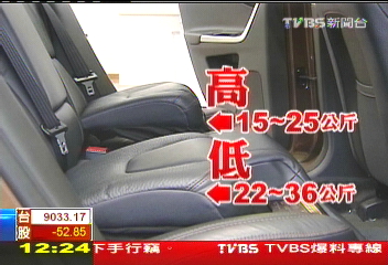 後座沒繫安全帶 最高將罰6000元