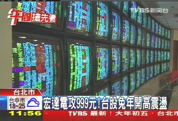 宏達電攻999元！　台股兔年開高震盪