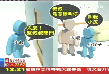 呼2姪大小皮　小叔遭嫂告「妨害名譽」