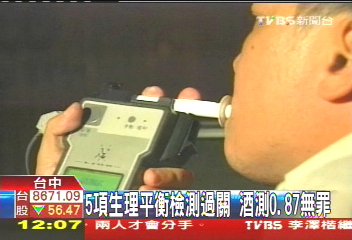 5項生理平衡檢測過關　酒測0.87無罪