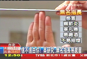 信不信由你! 英研究:無名指長易感冒