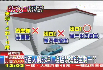 夜店火警/200人擠33坪! 民眾還原夜店成煉獄