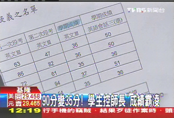 90分變35分! 學生控師長「成績霸凌」